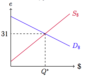 dollar.png