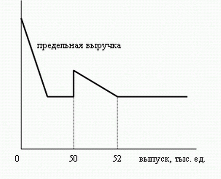 Иллюстрация к задаче