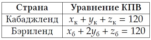Иллюстрация к задаче