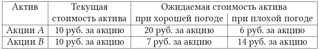 Иллюстрация к задаче