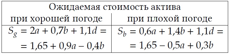 Иллюстрация к задаче
