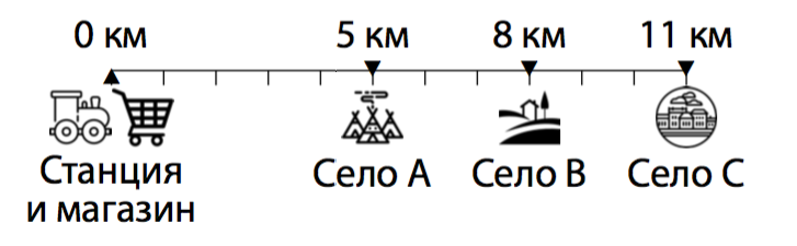 Иллюстрация к задаче