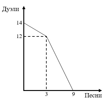 Иллюстрация к задаче