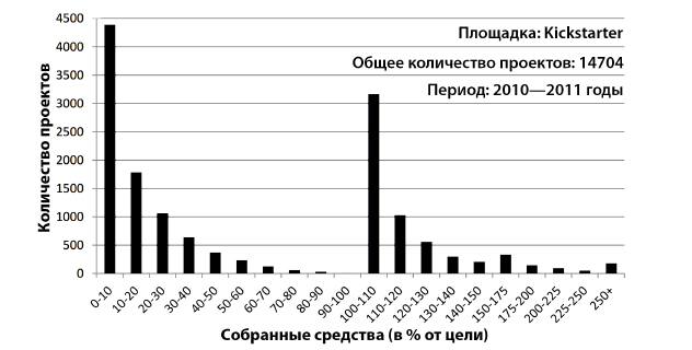 Иллюстрация к задаче