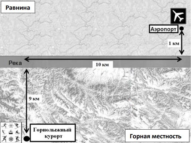 Иллюстрация к задаче