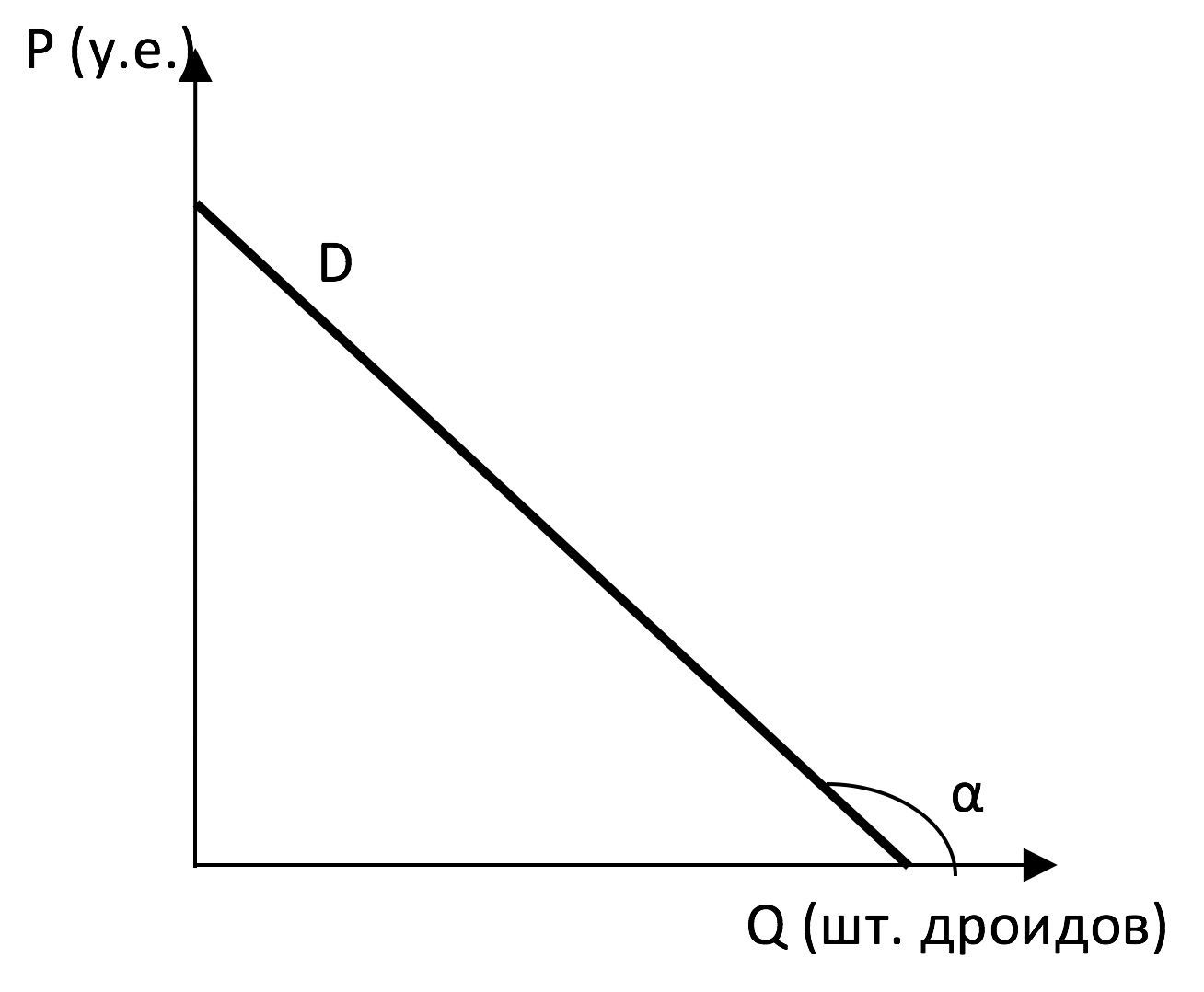 Иллюстрация к задаче