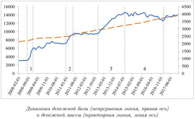 Иллюстрация к задаче