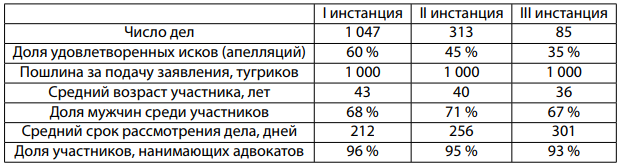 Иллюстрация к задаче