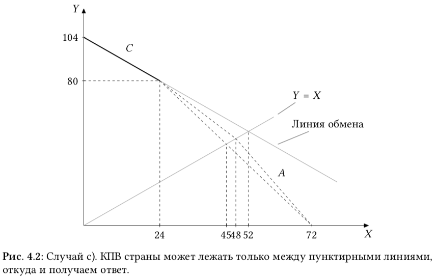 Иллюстрация к задаче