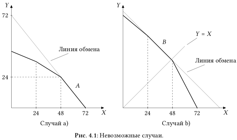 Иллюстрация к задаче