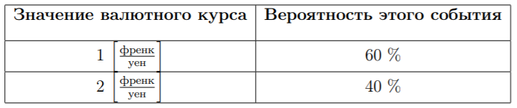 Иллюстрация к задаче