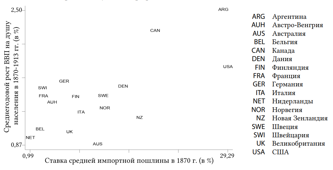 Иллюстрация к задаче