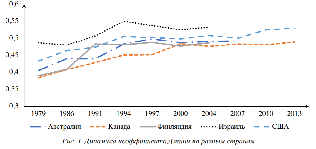 Иллюстрация к задаче