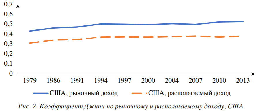 Иллюстрация к задаче