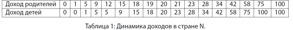 Иллюстрация к задаче