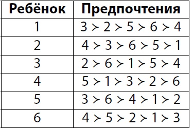 Иллюстрация к задаче