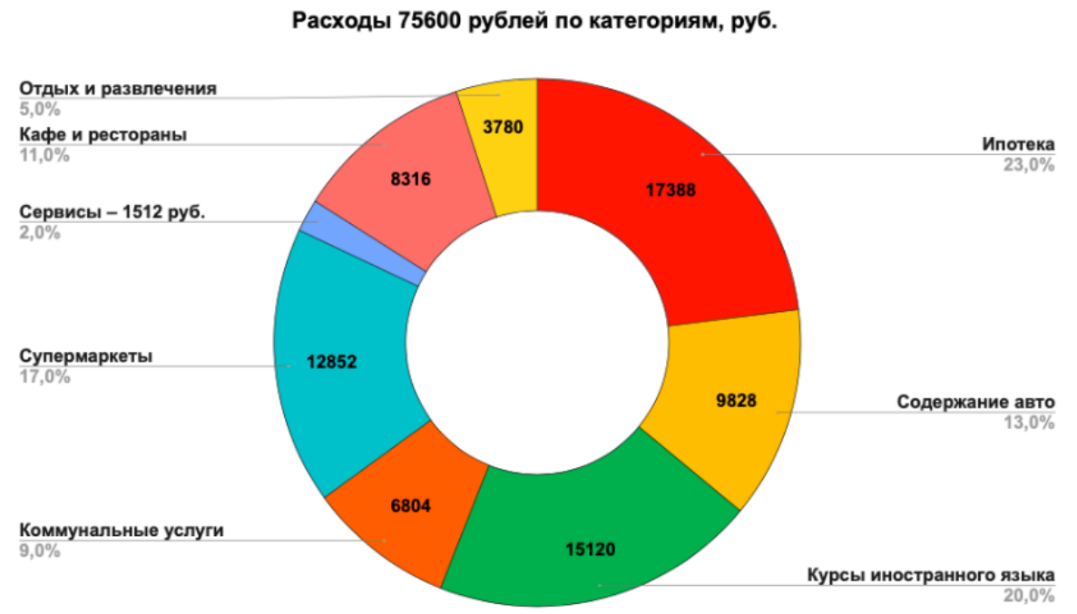 Иллюстрация к задаче