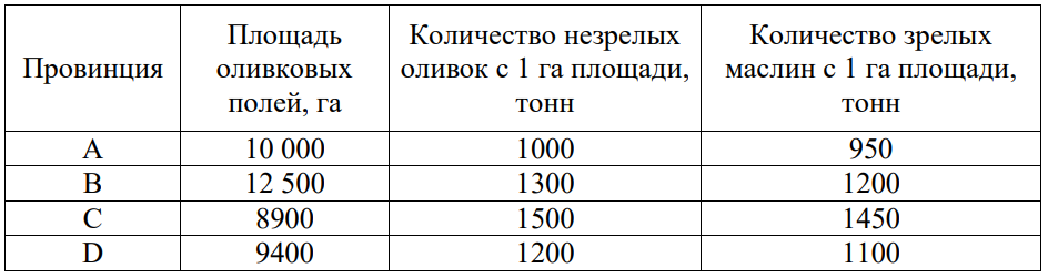 Иллюстрация к задаче