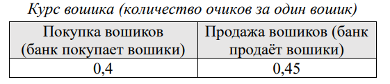 Иллюстрация к задаче