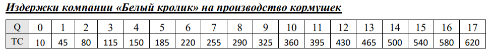 Иллюстрация к задаче