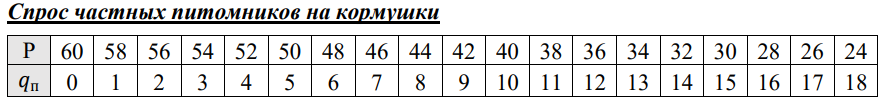 Иллюстрация к задаче