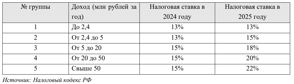 Иллюстрация к задаче
