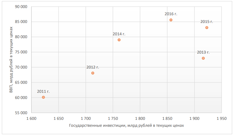 Иллюстрация к задаче