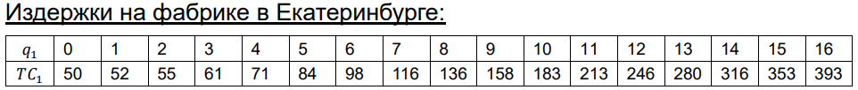 Иллюстрация к задаче
