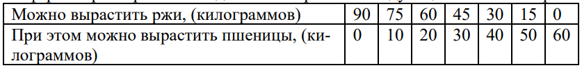Иллюстрация к задаче