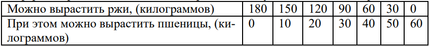 Иллюстрация к задаче