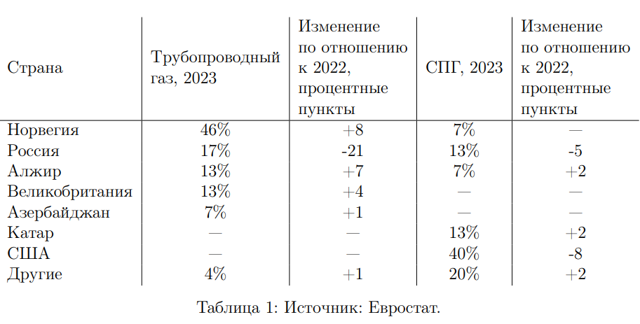 Иллюстрация к задаче