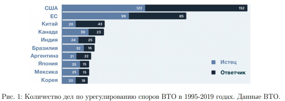 Иллюстрация к задаче