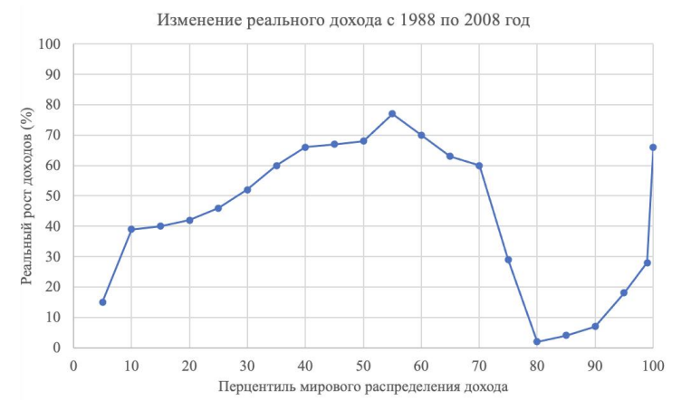 Иллюстрация к задаче