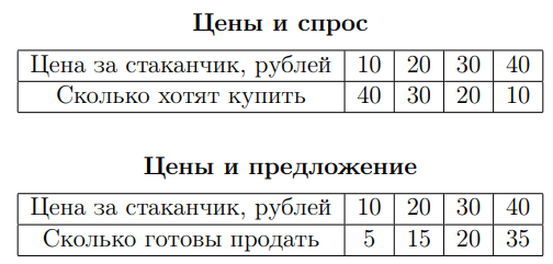 Иллюстрация к задаче