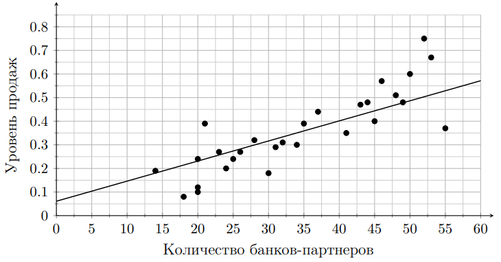 Иллюстрация к задаче