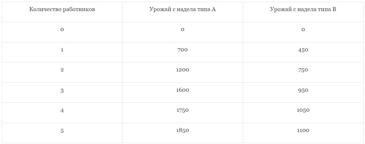 Иллюстрация к задаче