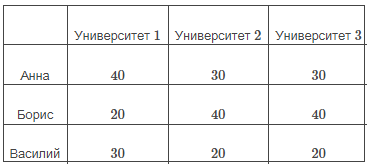 Иллюстрация к задаче