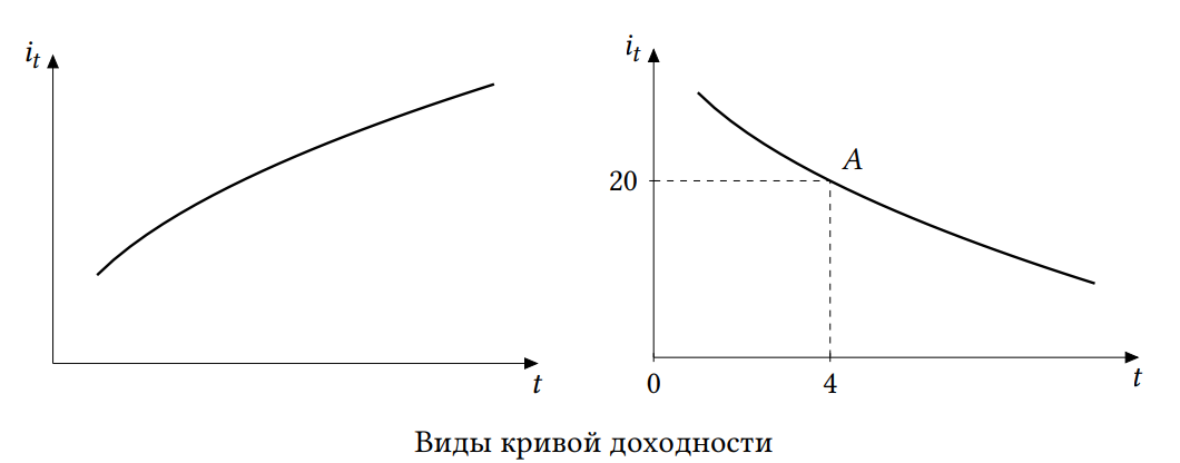 Иллюстрация к задаче