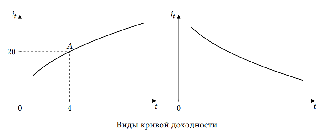 Иллюстрация к задаче
