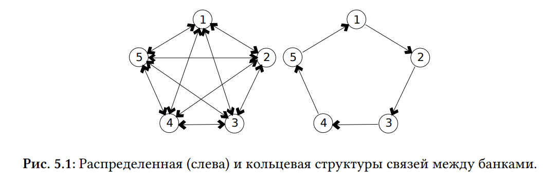 Иллюстрация к задаче