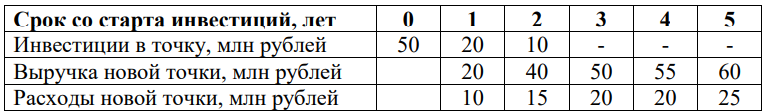 Иллюстрация к задаче