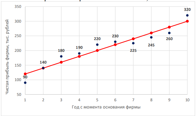 Иллюстрация к задаче
