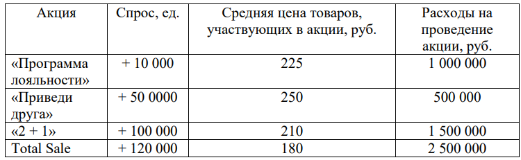 Иллюстрация к задаче