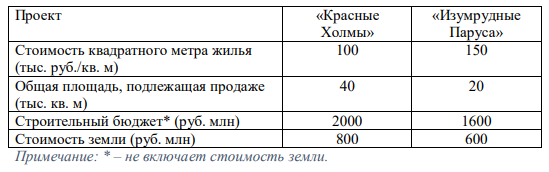 Иллюстрация к задаче