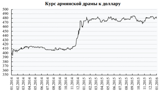 Иллюстрация к задаче