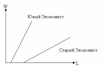 Иллюстрация к задаче