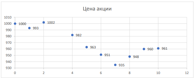 Иллюстрация к задаче