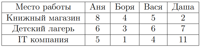 Иллюстрация к задаче