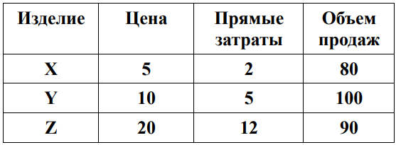 Иллюстрация к задаче