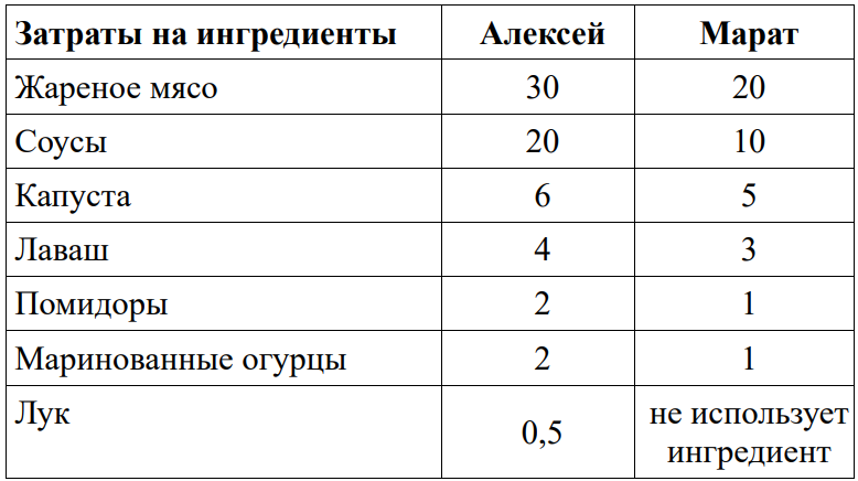 Иллюстрация к задаче